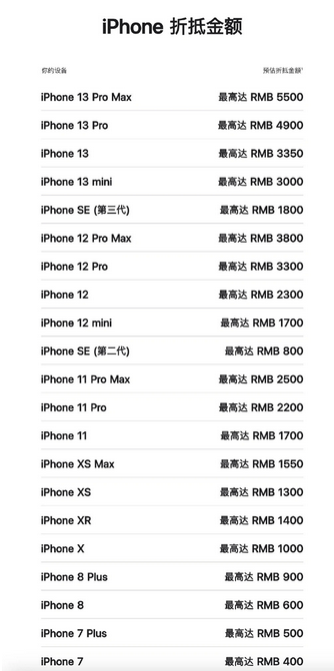 宝清苹果13PM维修店分享iPhone13ProMax还能抵扣多少钱 